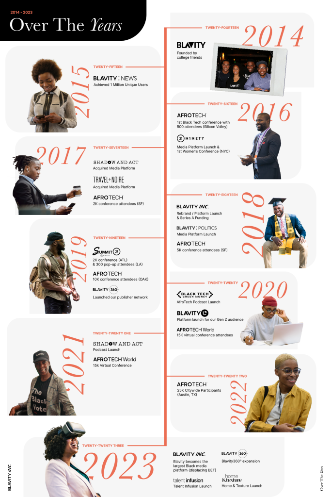 Image result for Celebrating Black Excellence: Unveiling the Success Stories of African American Entrepreneurs infographics